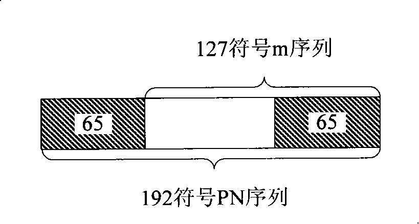 Combined synchronization process and its receiving terminal based on two-dimension short time slippage self-correlation