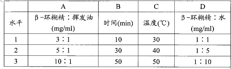 Method for preparing volatile oil inclusion compound and application thereof