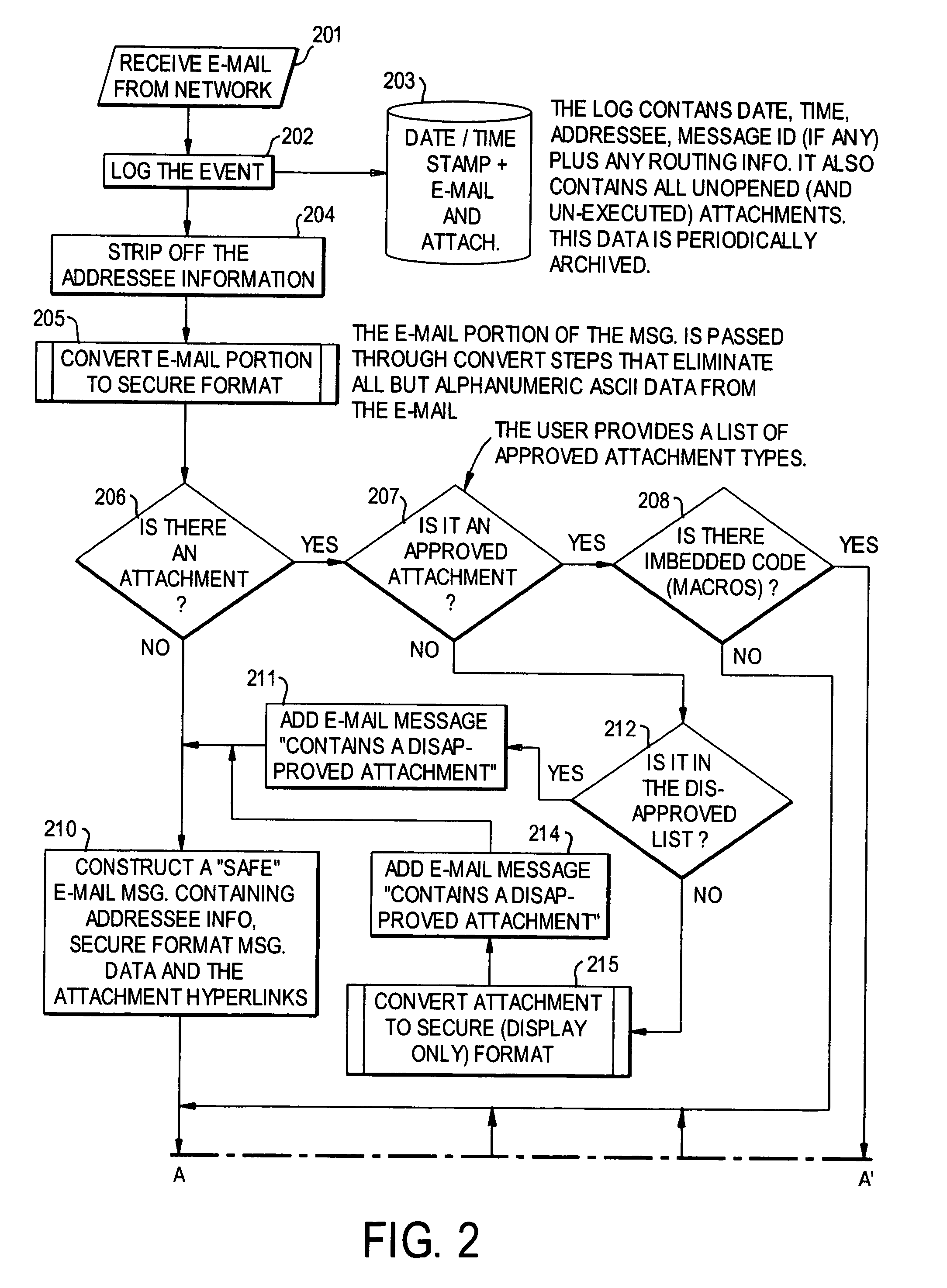 E-mail virus protection system and method