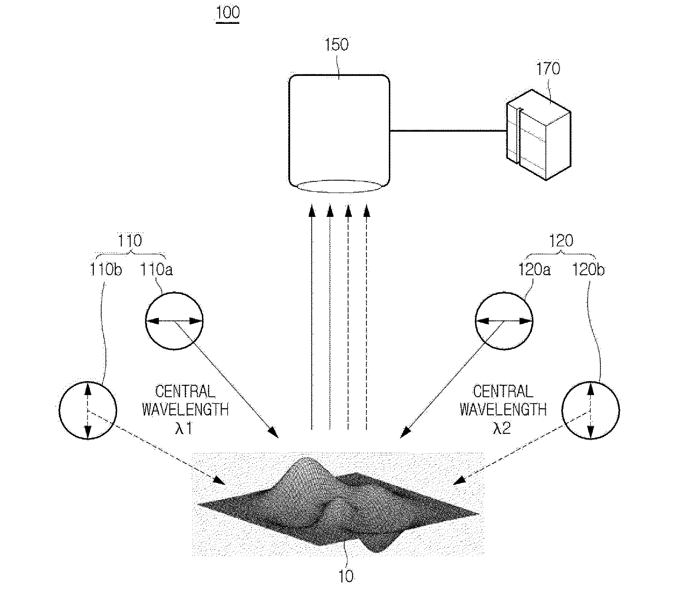 System and method for extracting a 3D shape of a hot metal surface