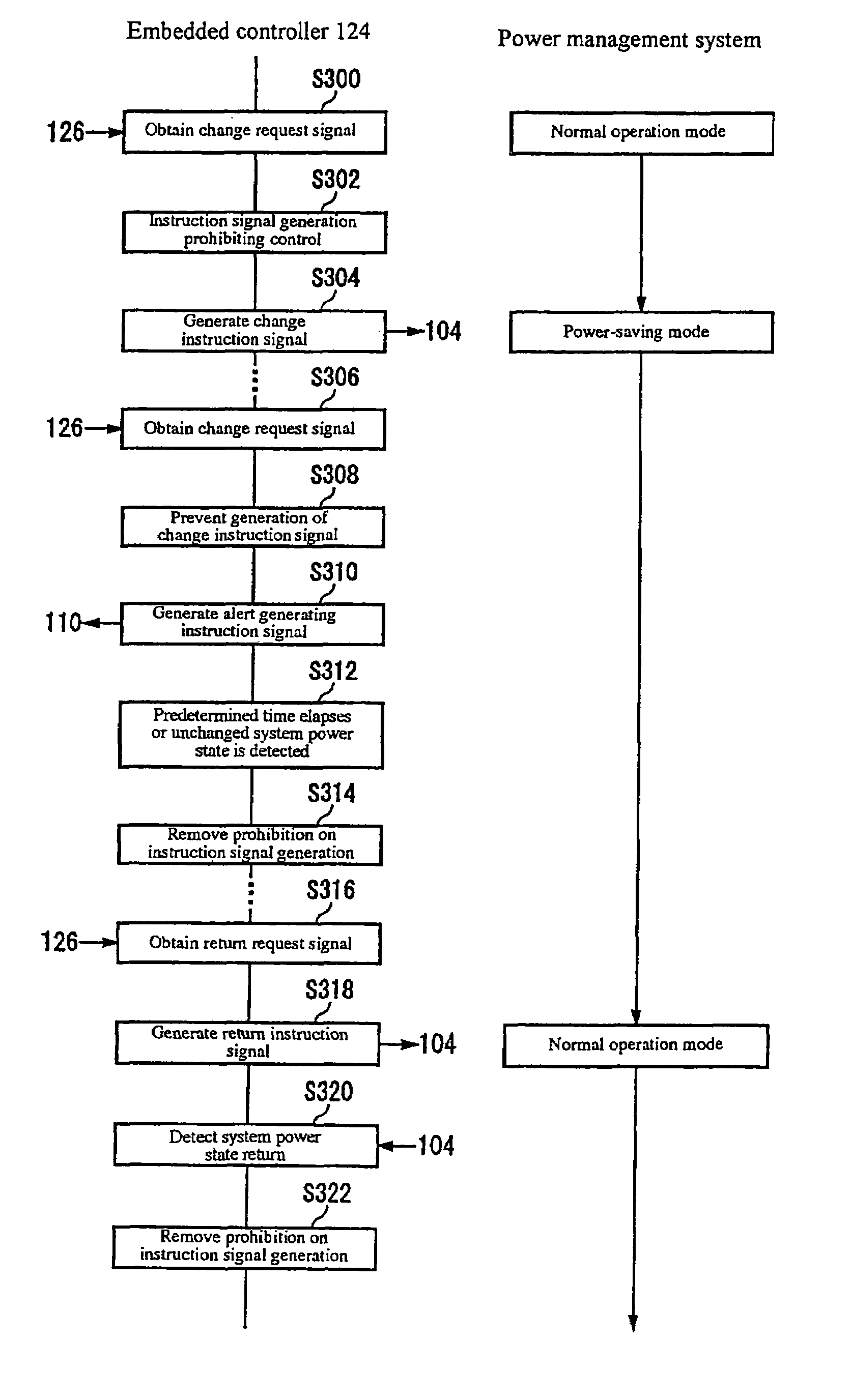 Apparatus, method and program product for preventing system mode change by mistaken instruction