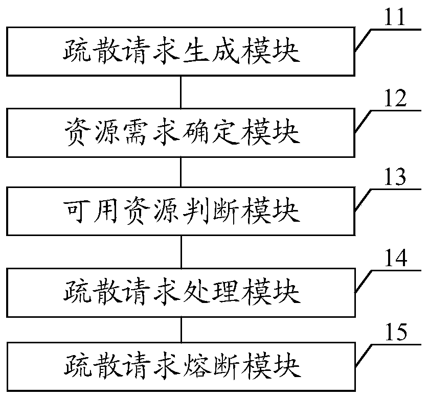 Virtual machine high availability method, device and equipment