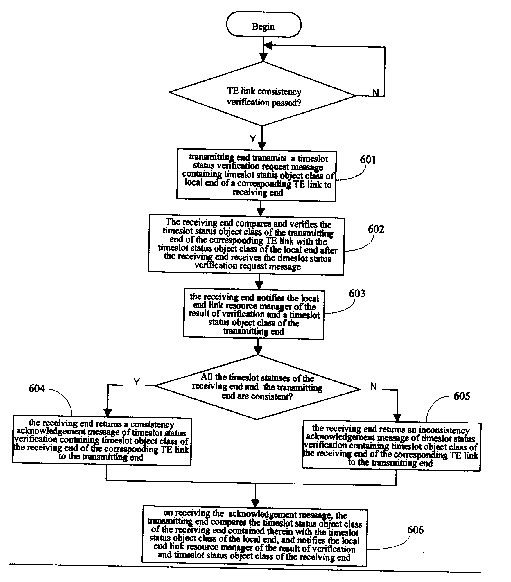 Method and an Apparatus for Consistency Verification of Traffic Engineering Link Timeslot Status