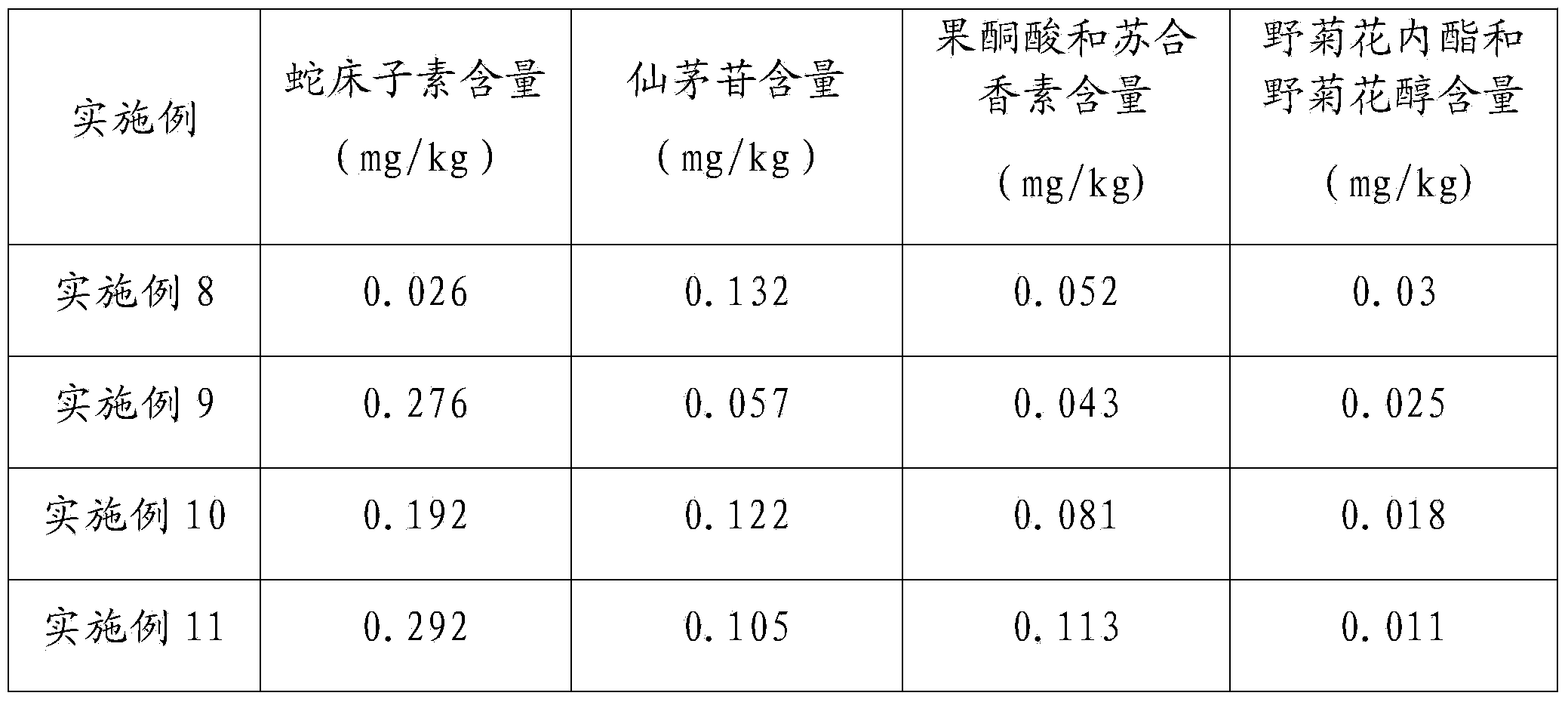 Traditional Chinese medicine composition for preparing male health viscose fibers, prepared health viscose fibers and preparation method thereof