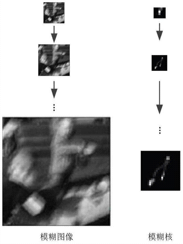 A Single-Lens Computational Imaging PSF Estimation Method Based on Sparse Representation