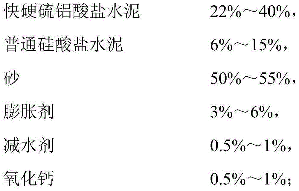 A kind of water well treatment method and quick-setting cement mortar dry mix