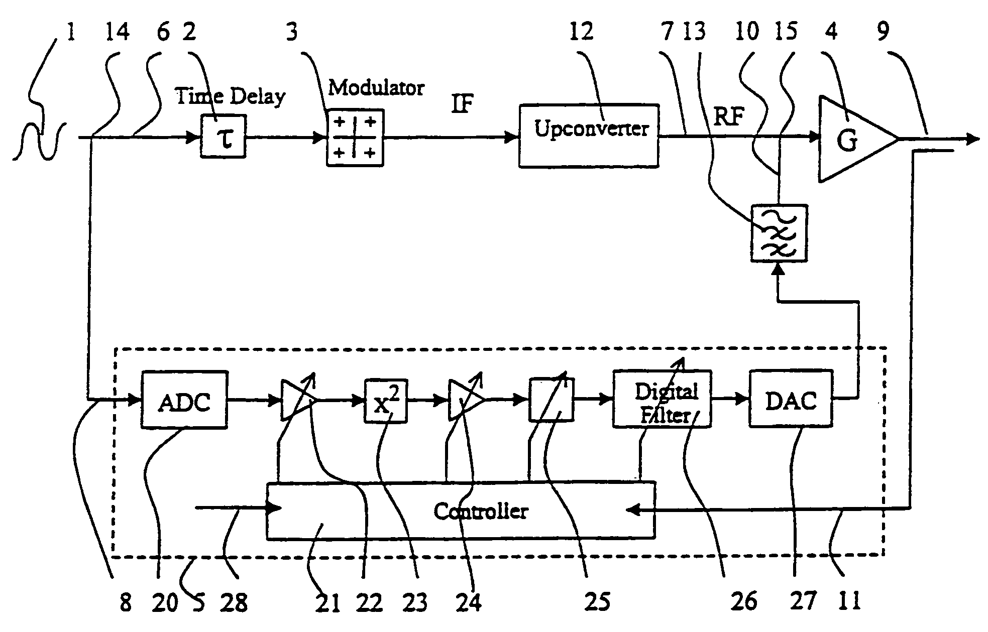 Linearization of an amplifier