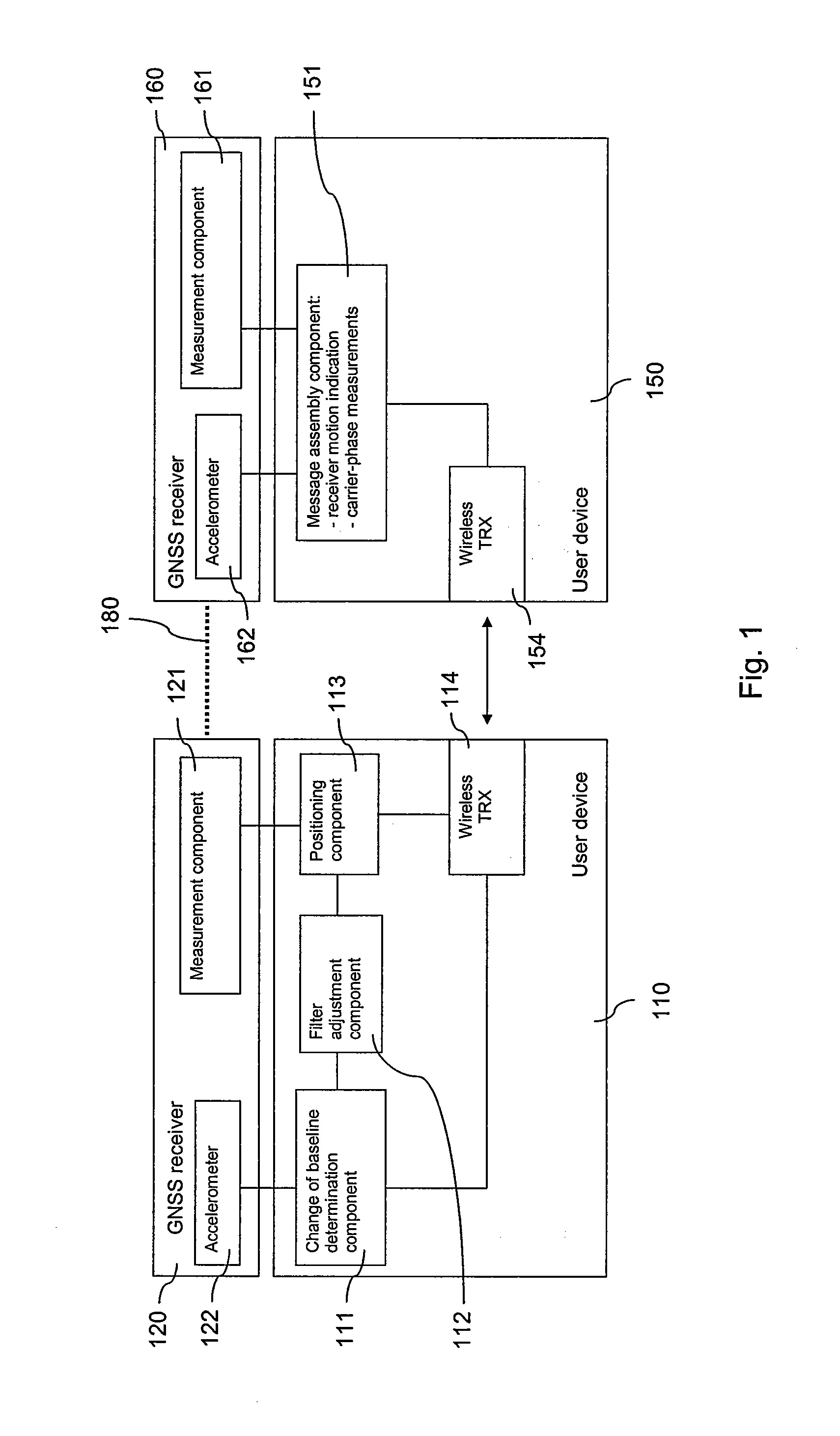 Determination of a Relative Position of a Satellite Signal Receiver