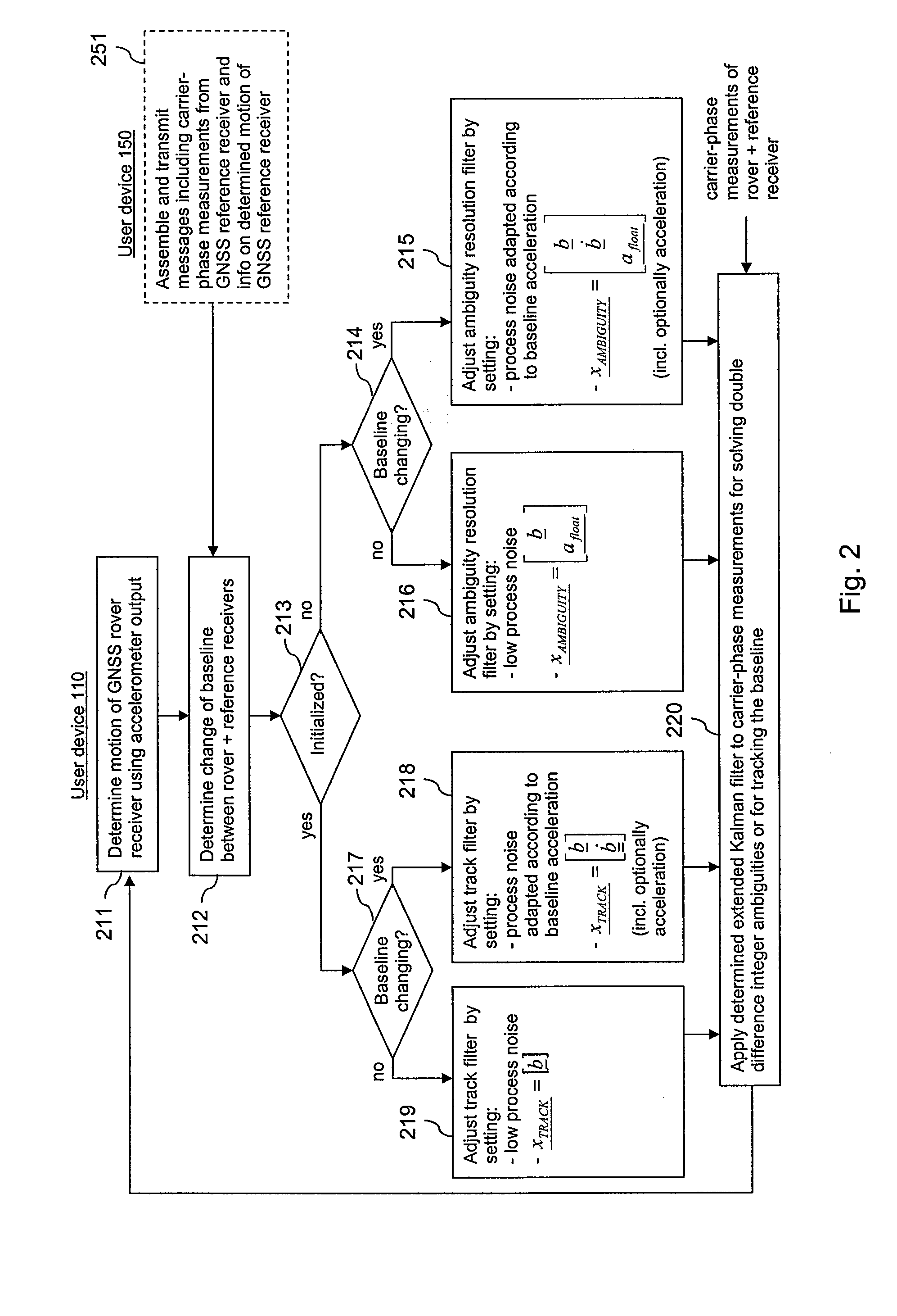 Determination of a Relative Position of a Satellite Signal Receiver