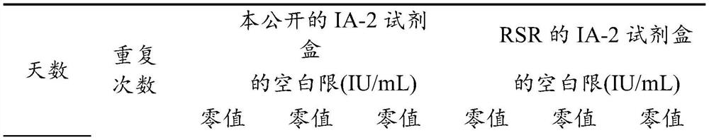 Kit for magnetic particle chemiluminescence immunodetection of tyrosine phosphatase autoantibody, preparation method and detection method