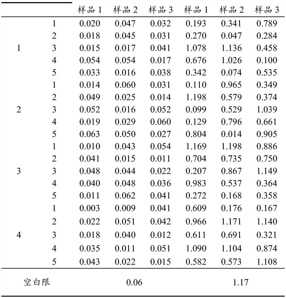 Kit for magnetic particle chemiluminescence immunodetection of tyrosine phosphatase autoantibody, preparation method and detection method