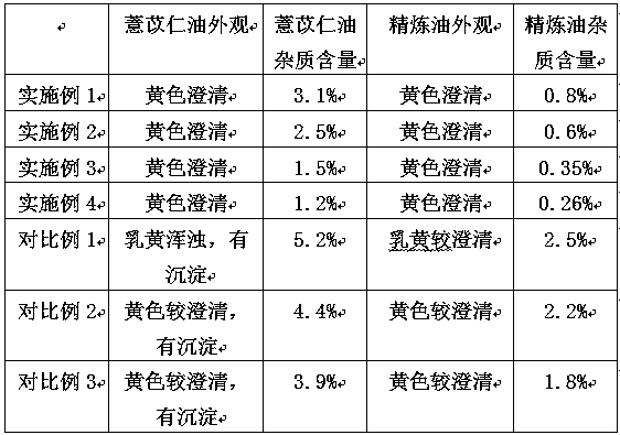 Extraction method of coix seed oil