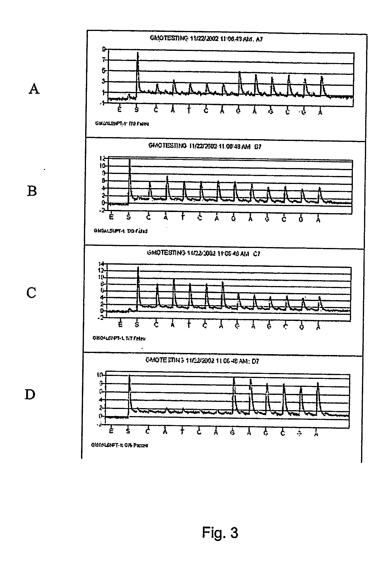 Methods for relatvie quantification of specific nucleic acid sequences