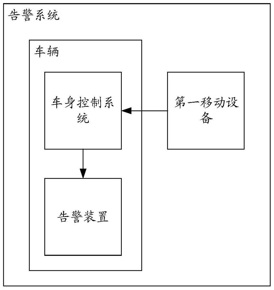 Alarm method and alarm system in vehicle