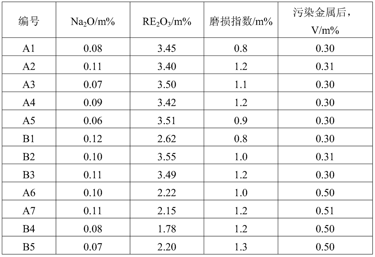 A kind of preparation method of silicon-based catalytic cracking catalyst