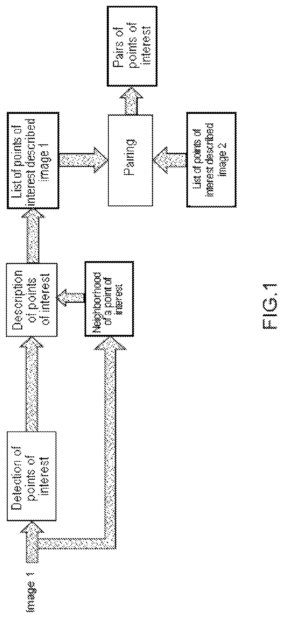 Device for selecting and describing points of interest in a sequence of images, for example for the pairing of points of interest