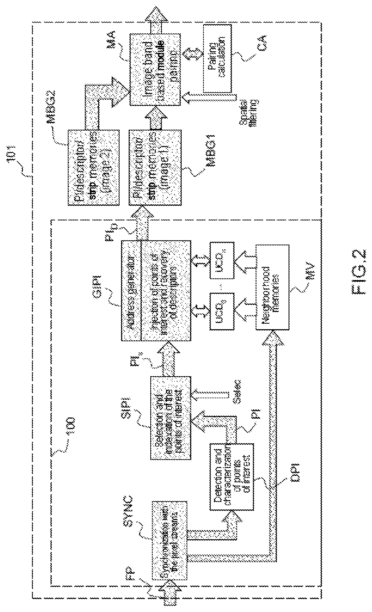 Device for selecting and describing points of interest in a sequence of images, for example for the pairing of points of interest