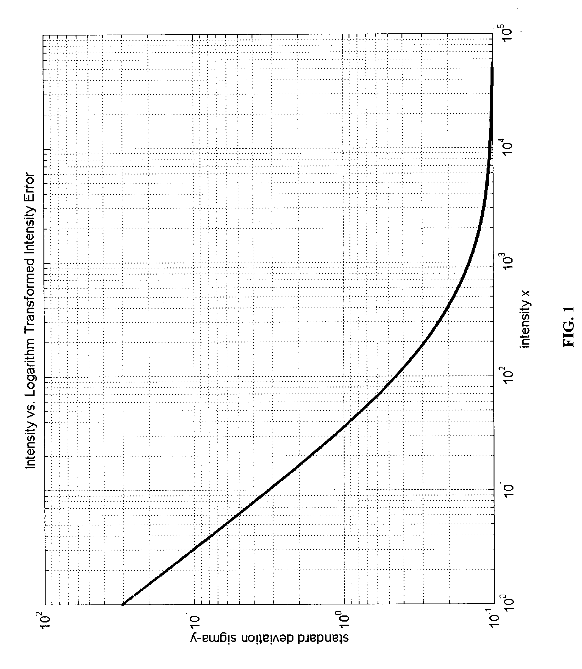 Methods for analysis of measurement errors in measured signals