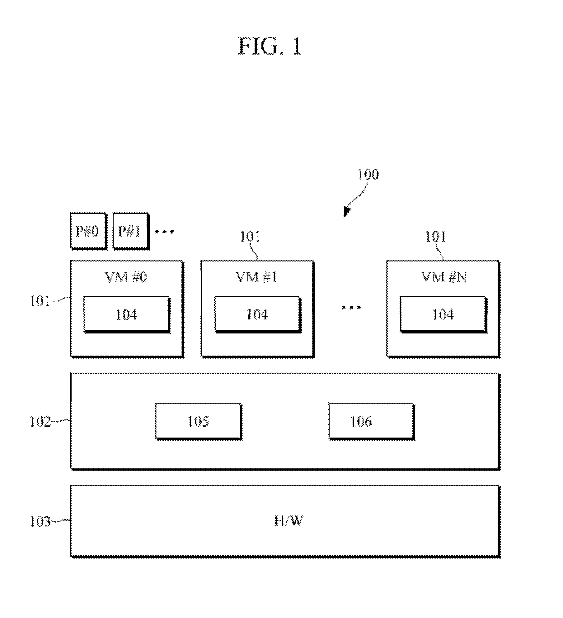 Apparatus and method for controlling virtual machine schedule time