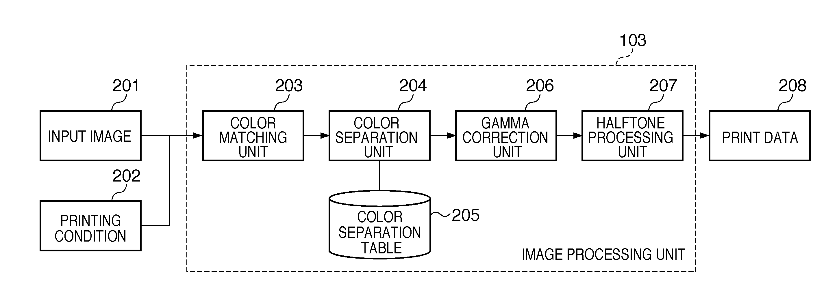 Color processing method and color processing apparatus