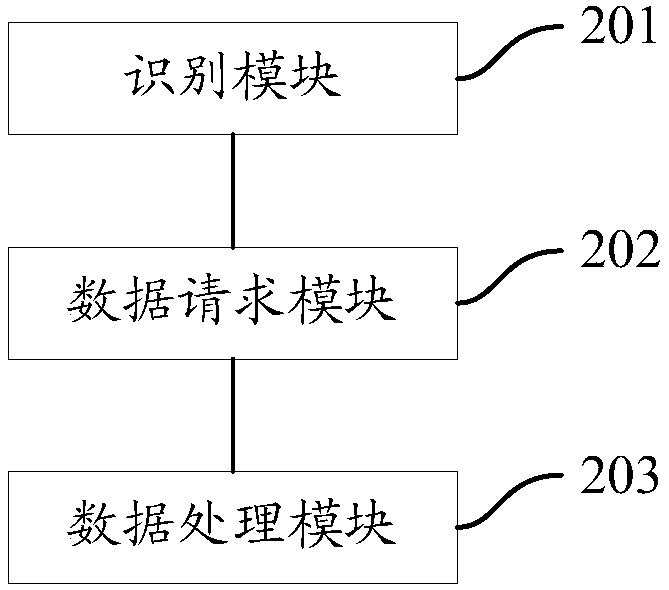 Invoice management method, device and service platform