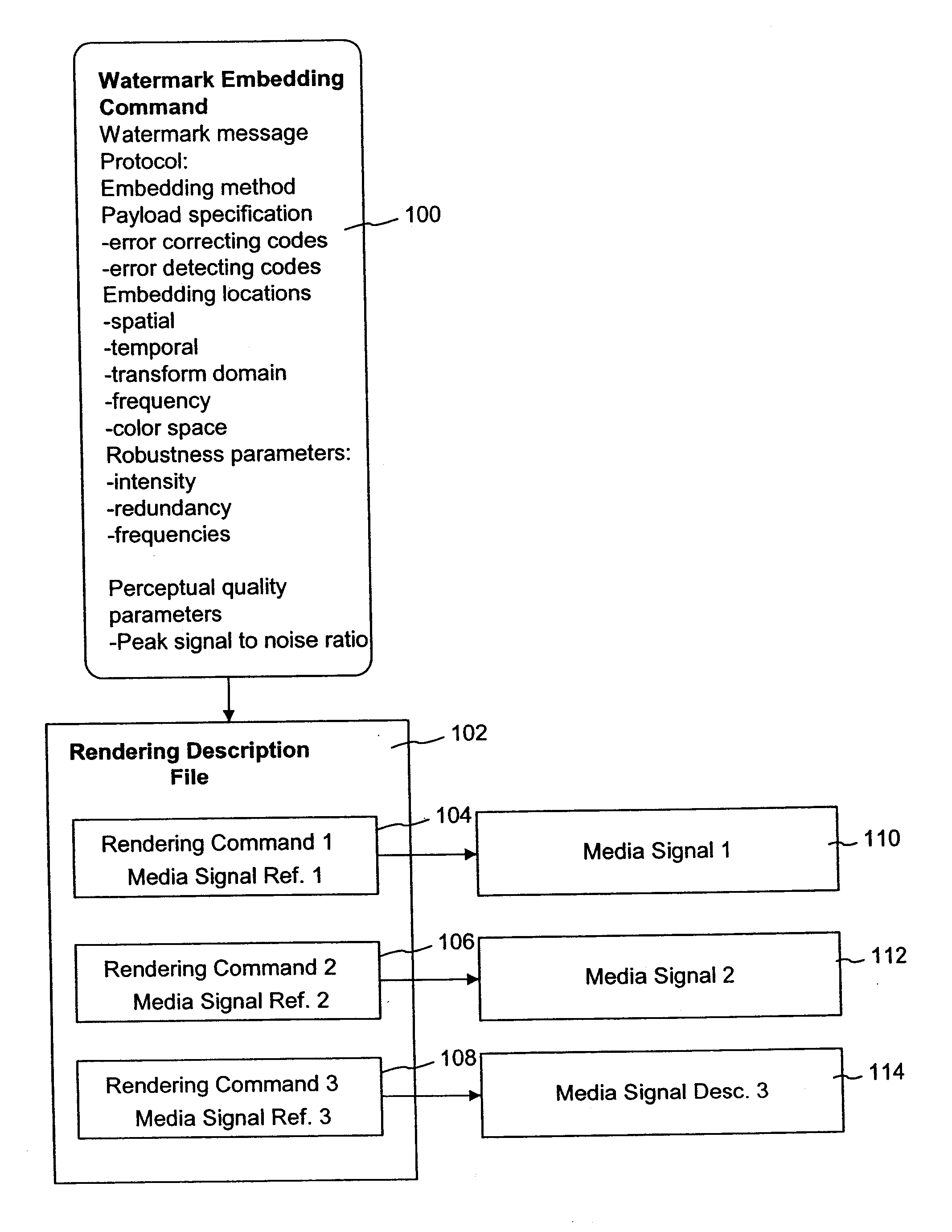 Watermark embedding functions adapted for transmission channels