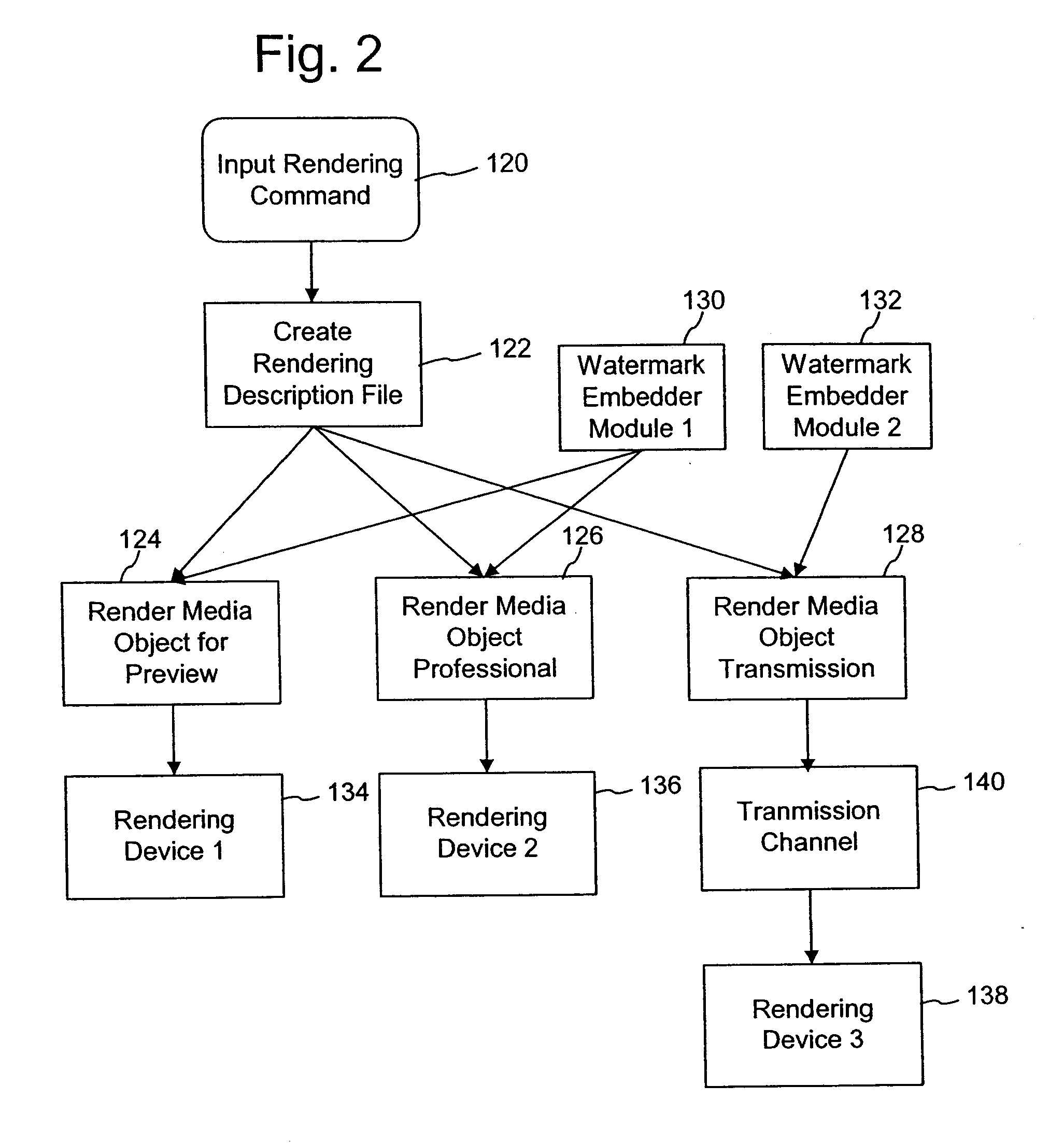 Watermark embedding functions adapted for transmission channels