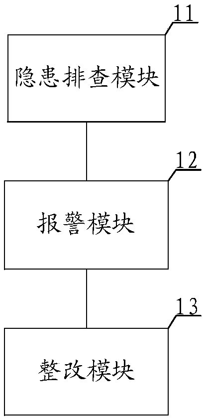 Hidden hazard management system and method of electric system