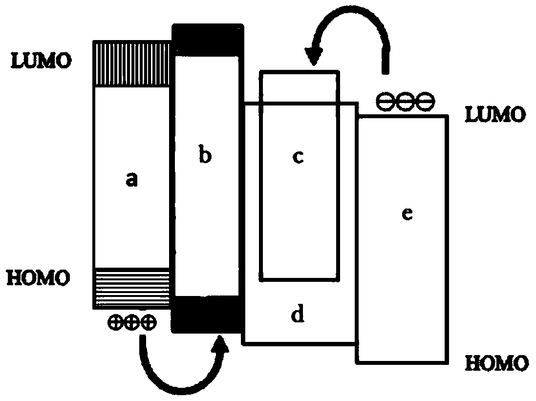 High-performance OLED light emitting device