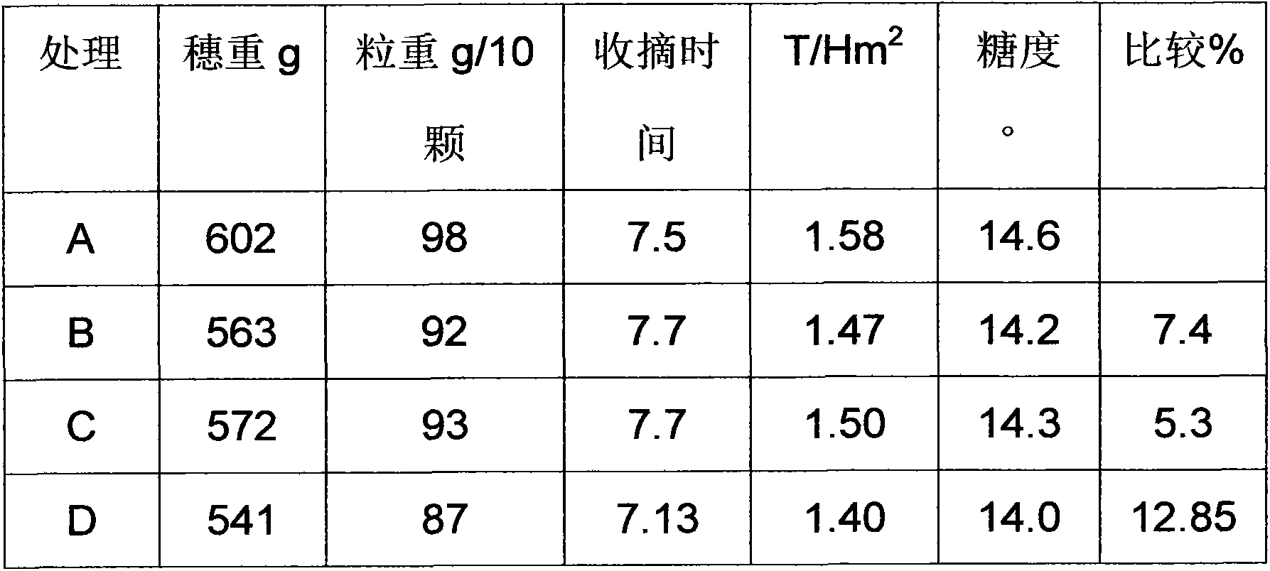 Dual-potassium fertilizer