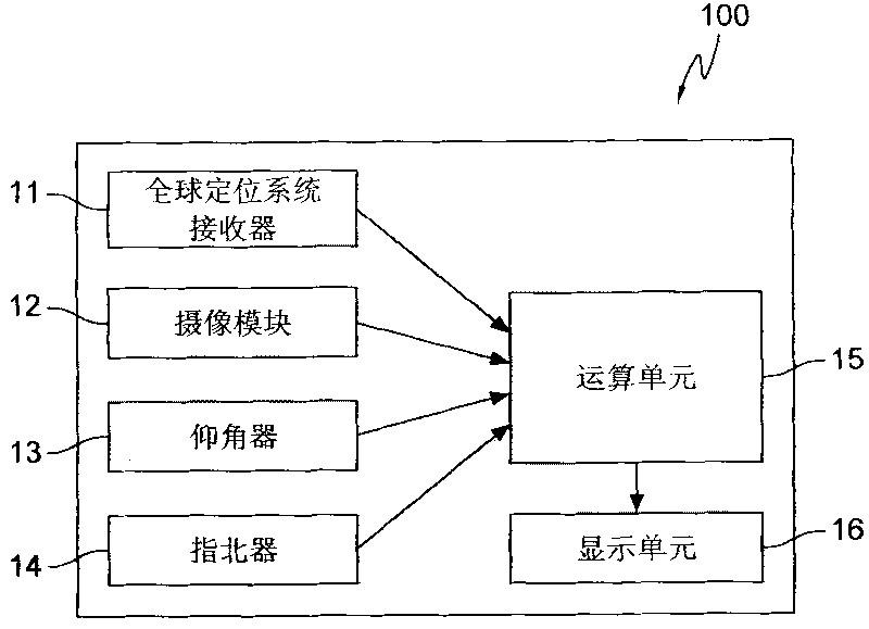 Image pickup device for providing subject GPS coordinate and method for ...