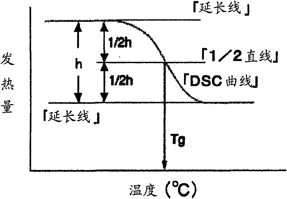 Highly adhesive multilayer thermoplastic resin film