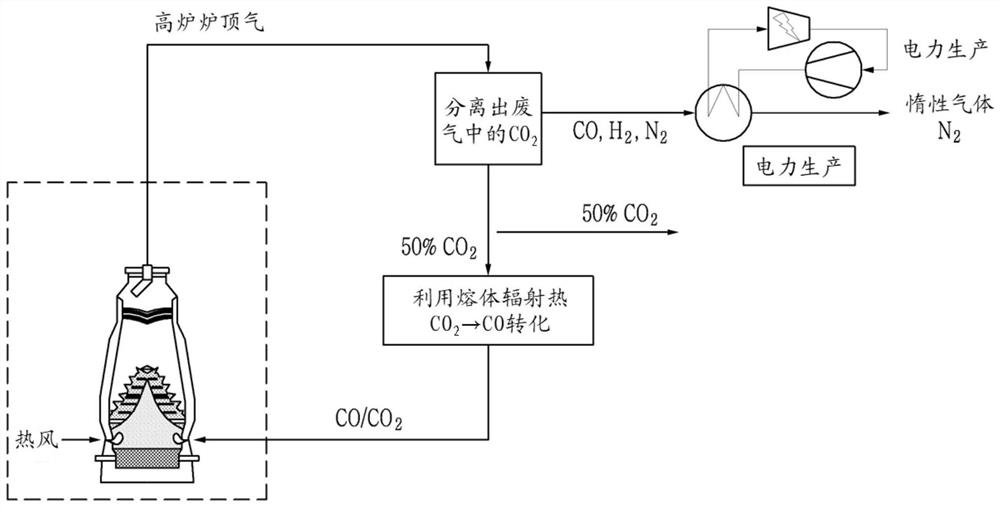 Carbon monoxide production method and application thereof