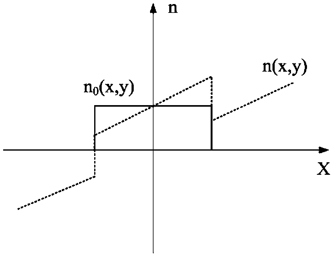 A few-mode fiber