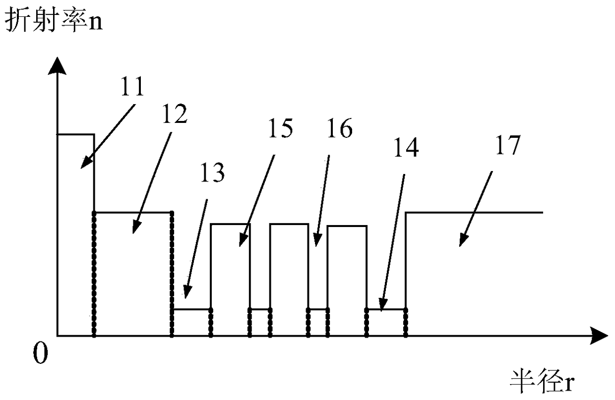 A few-mode fiber