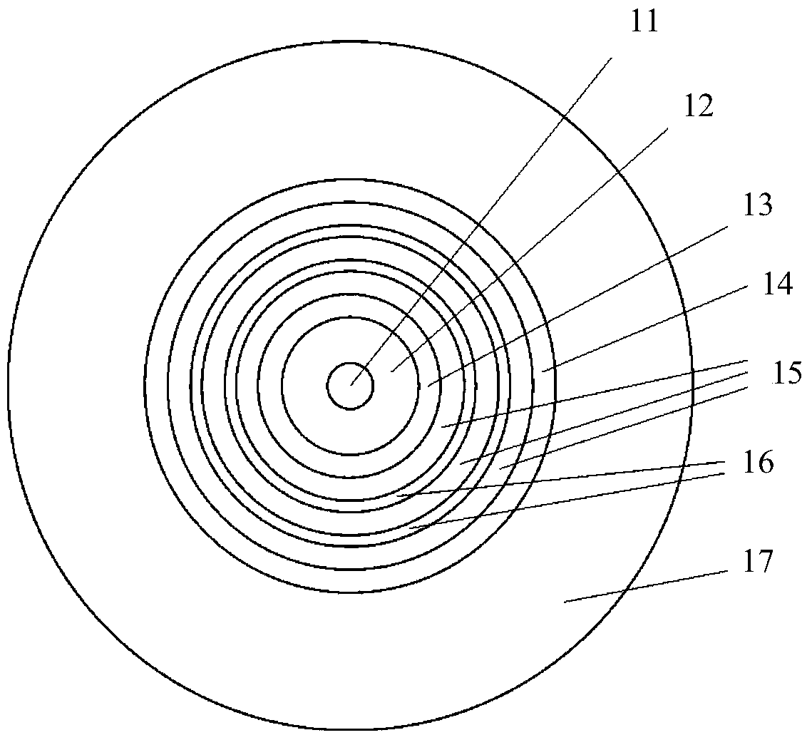 A few-mode fiber