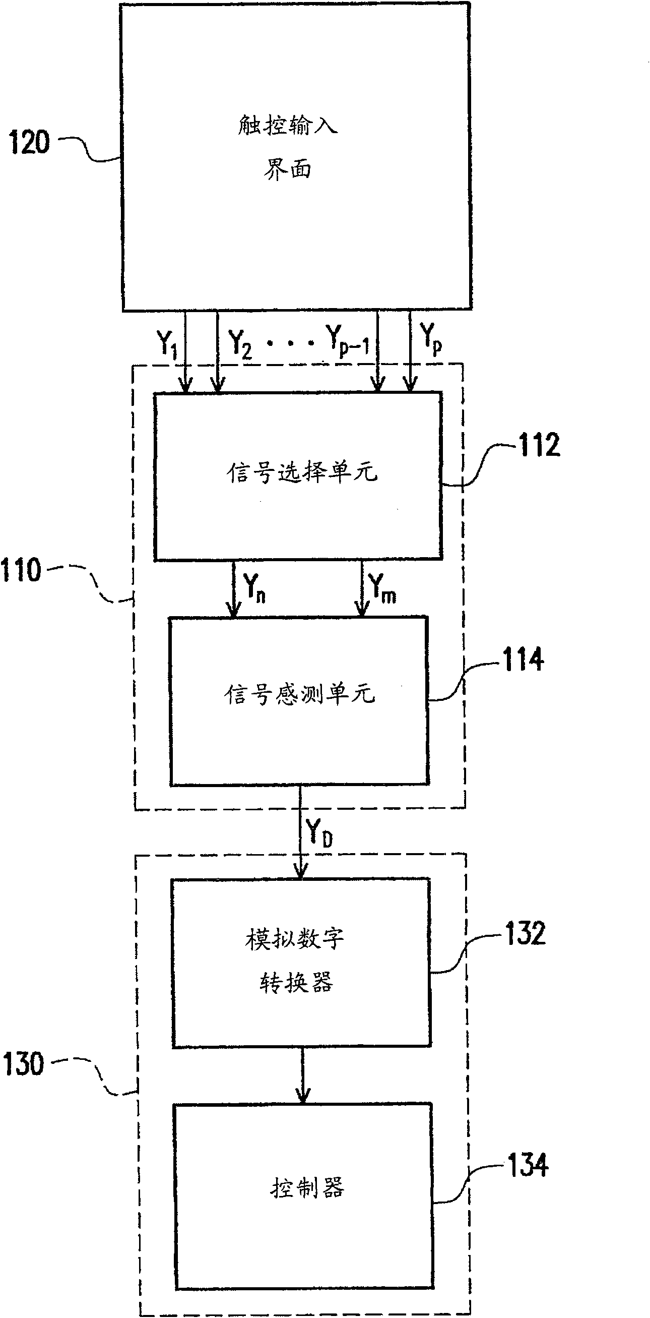 Touch-control sensing system, capacitance sensing circuit and capacitance sensing method