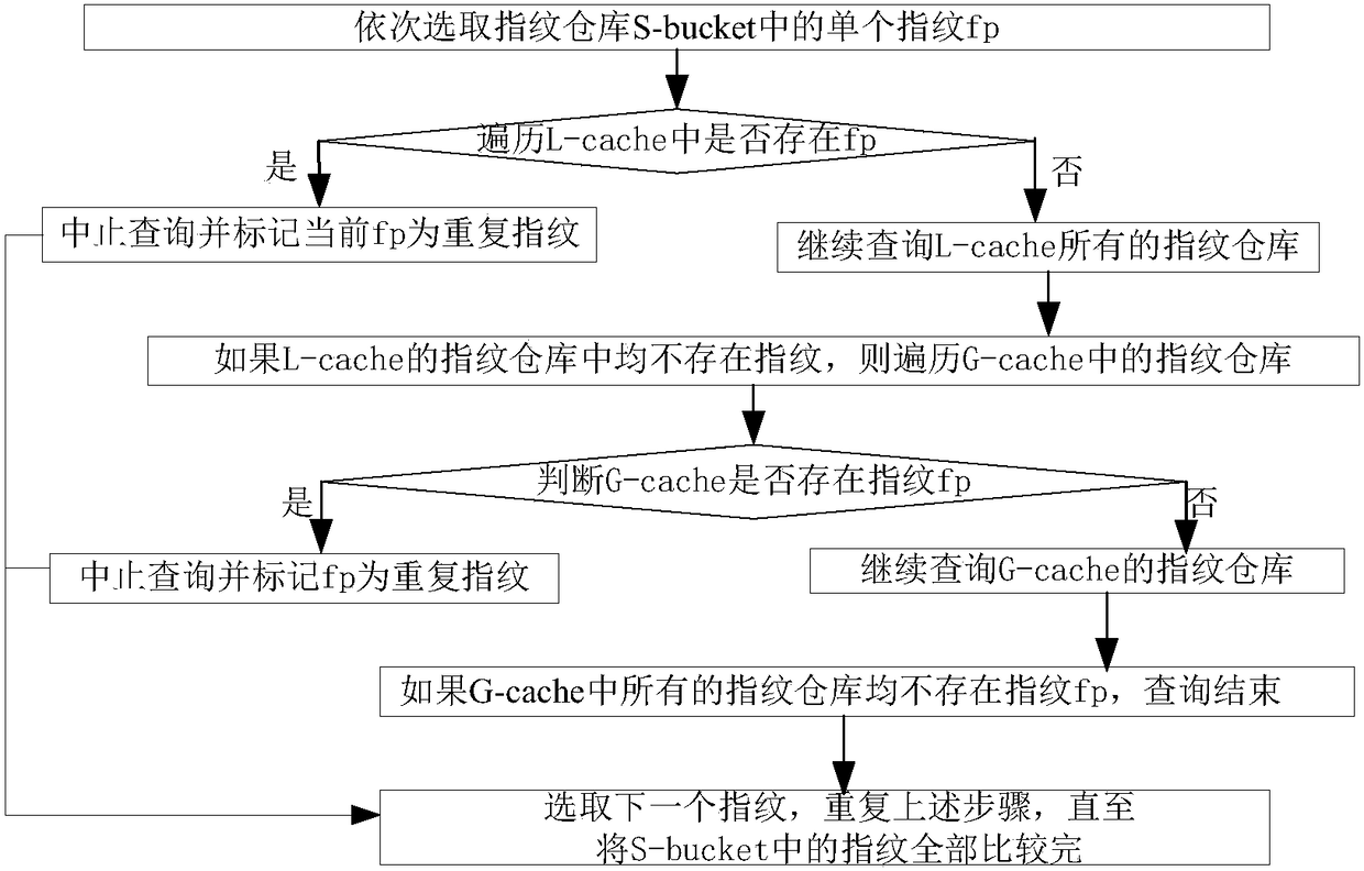 A Data Deduplication Method Oriented to Backup Task