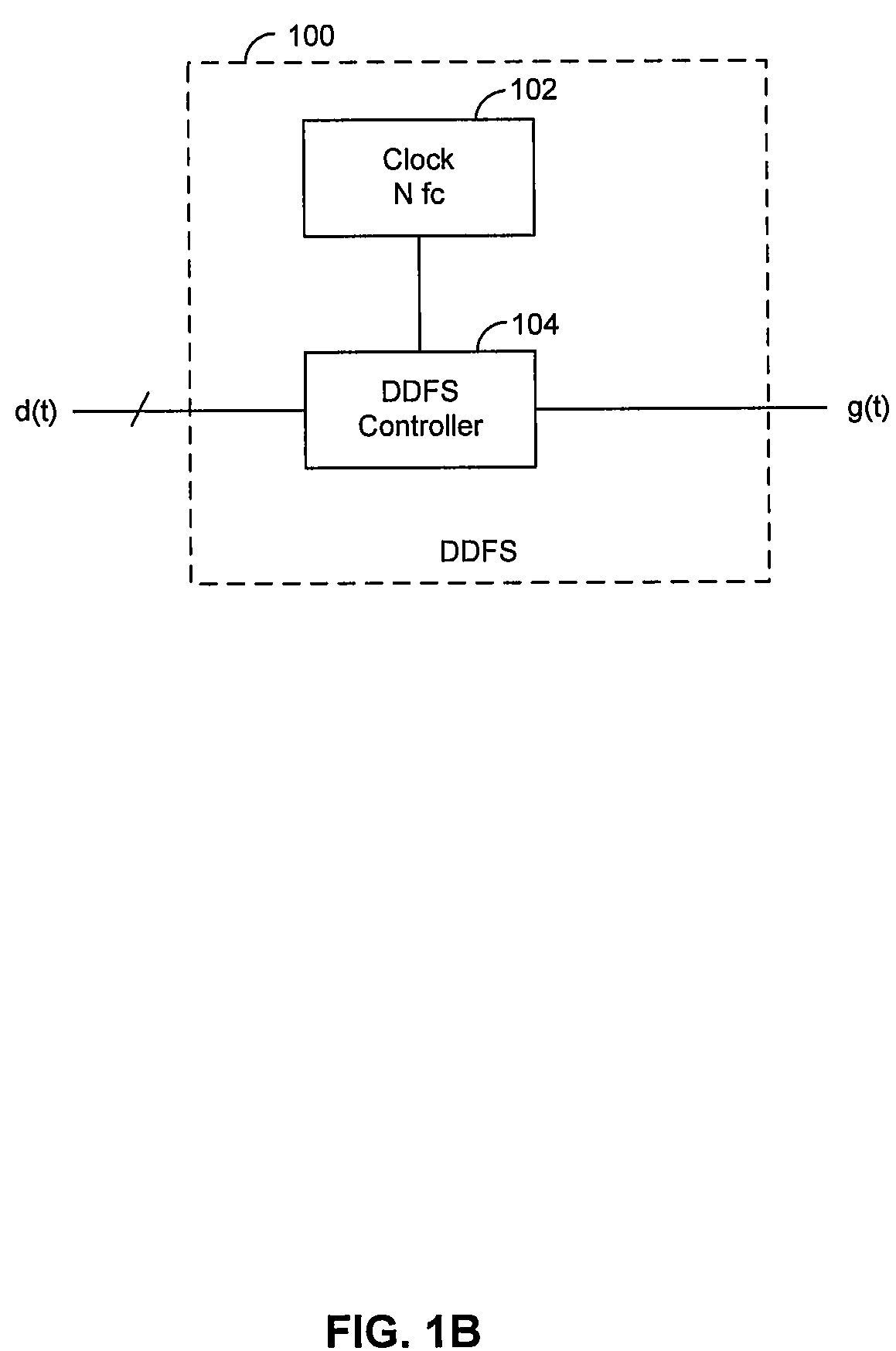 Method and system for a high-precision frequency generator using a direct digital frequency synthesizer for transmitters and receivers