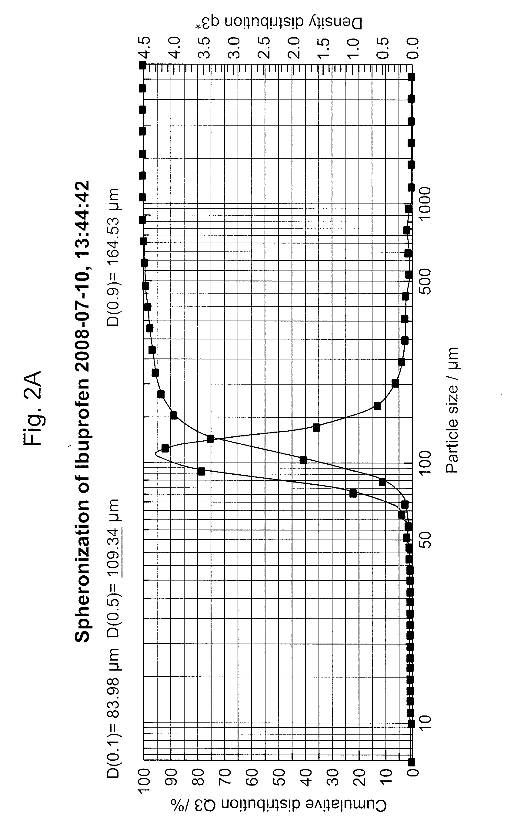 Compressible-Coated Pharmaceutical Compositions and Tablets and Methods of Manufacture