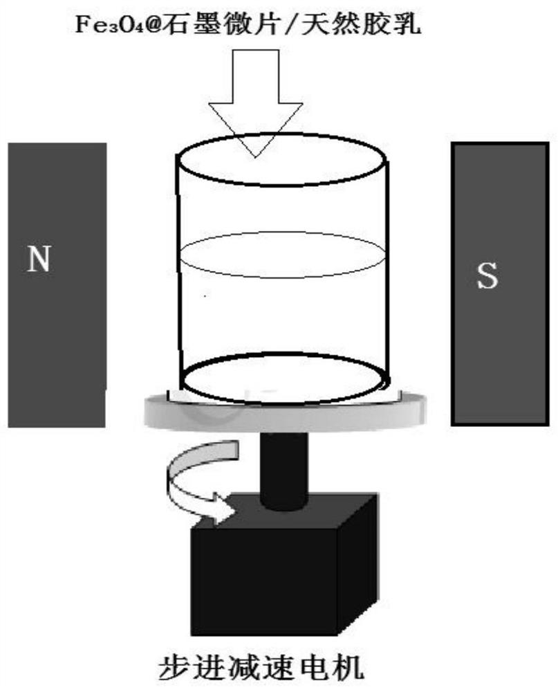 A preparation method and product of graphite microflake/natural rubber latex composite material