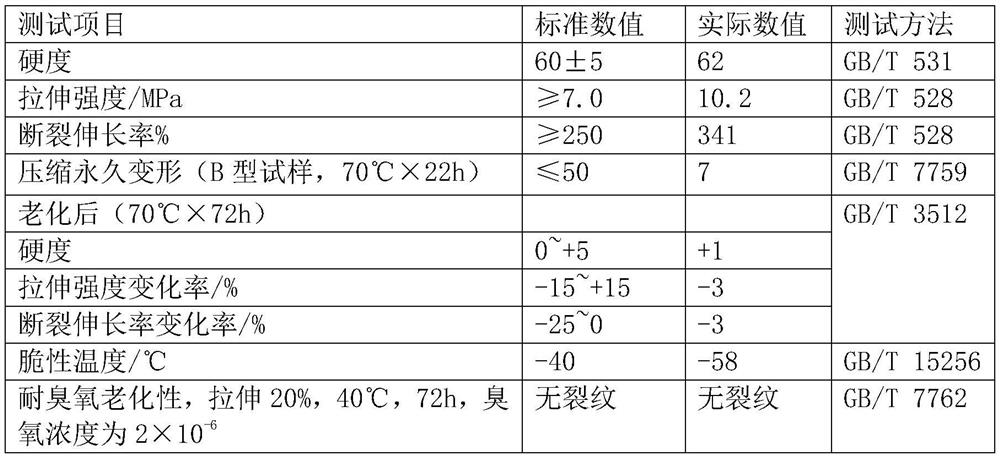 Rubber composition and processing method, and seal using same and production method