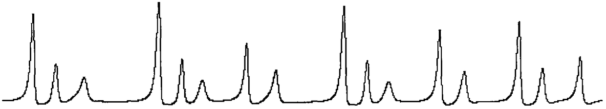 Chemical oscillation chaos circuit