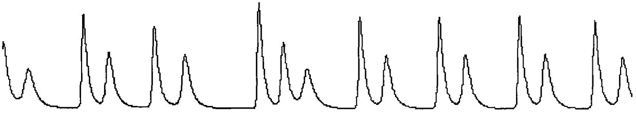 Chemical oscillation chaos circuit