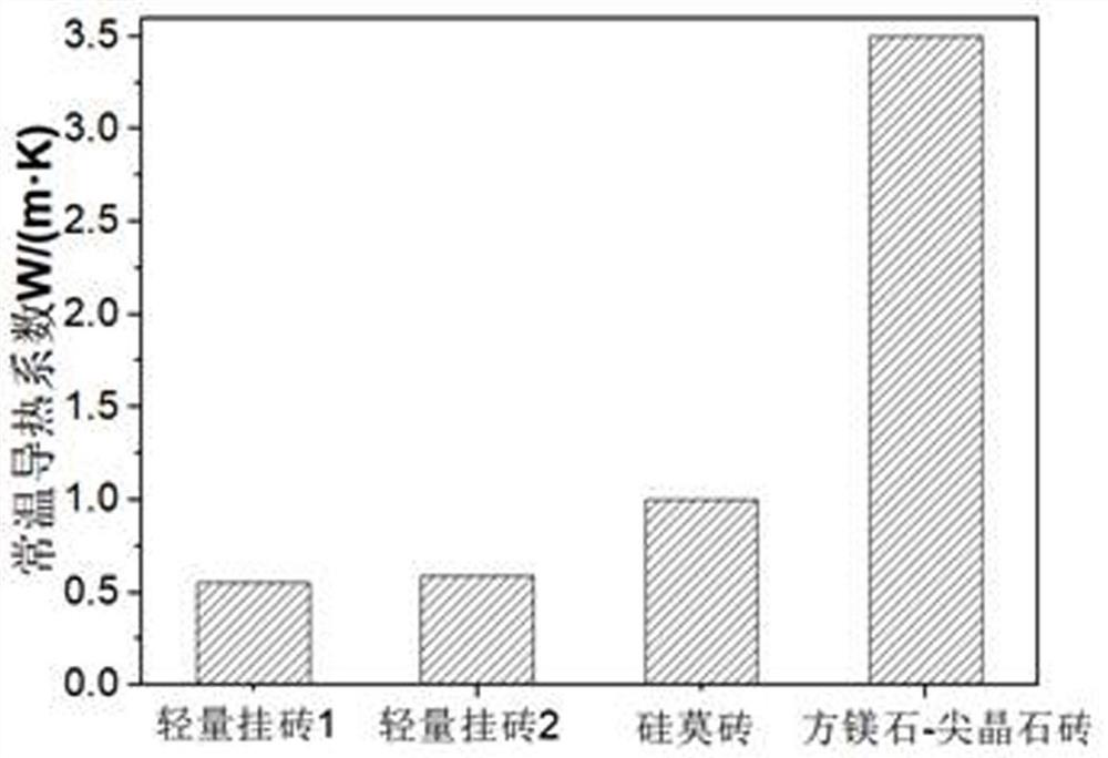 Lightweight hanging brick for cement kiln grate cooler and preparation method thereof