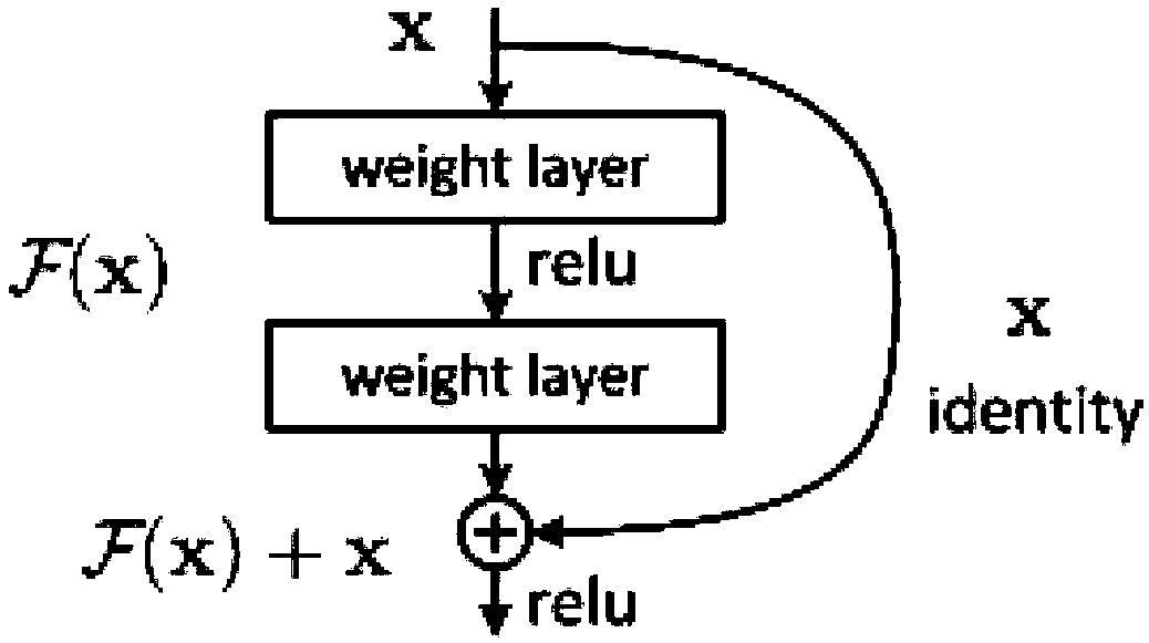 An X-ray imaging weld detection method based on depth learning