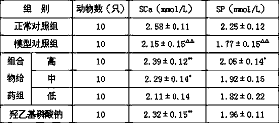 Tortoise shell rana japonica oil composition for increasing bone density and preventing osteoporosis