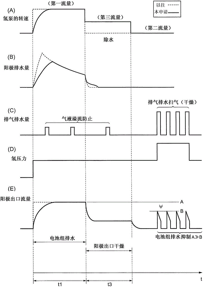 Fuel cell system and method for discharging fluid in the system