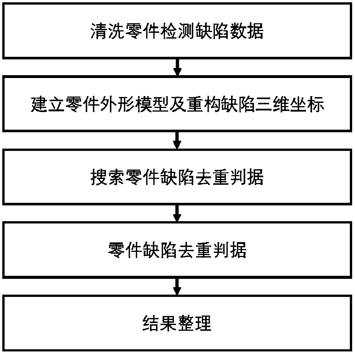 Duplicate removal method for nondestructive testing data of aero-engine rotating part