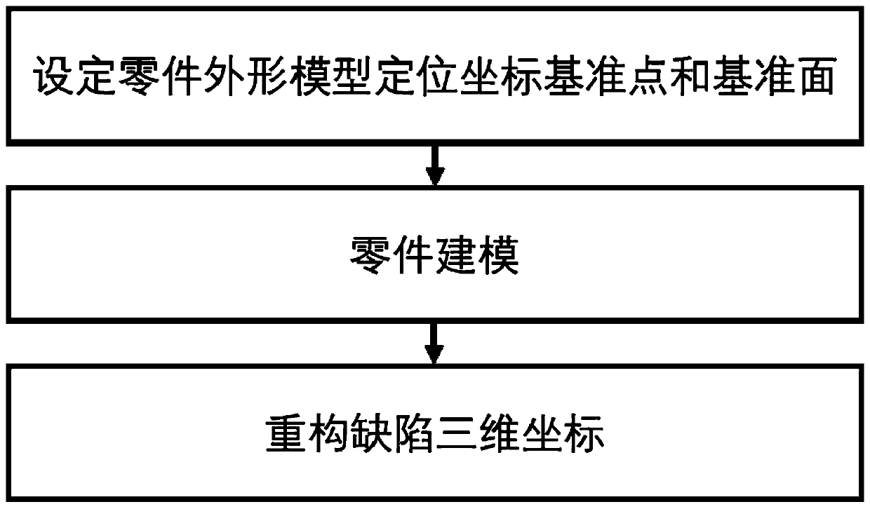 Duplicate removal method for nondestructive testing data of aero-engine rotating part